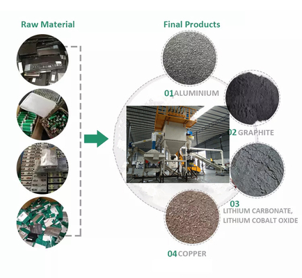Waste Printed Circuit Boards Shredder PCB Recycling Machine E Waste Recycling Machine